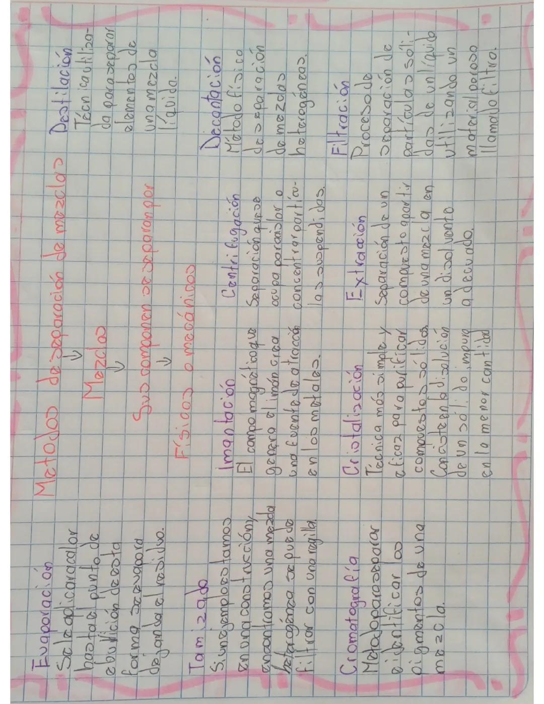 Métodos de Separación de Mezclas: Explicación Sencilla
