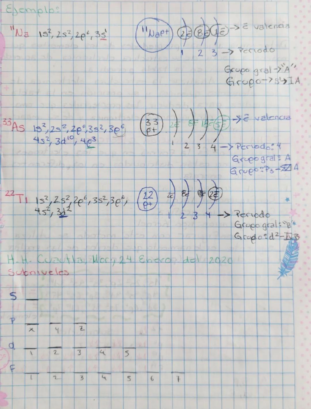 # Bloque I

Determina algunas propiedades de los clementos qu
micos a partir de su estructura clectronica de acuerdo a
a la posición en la t