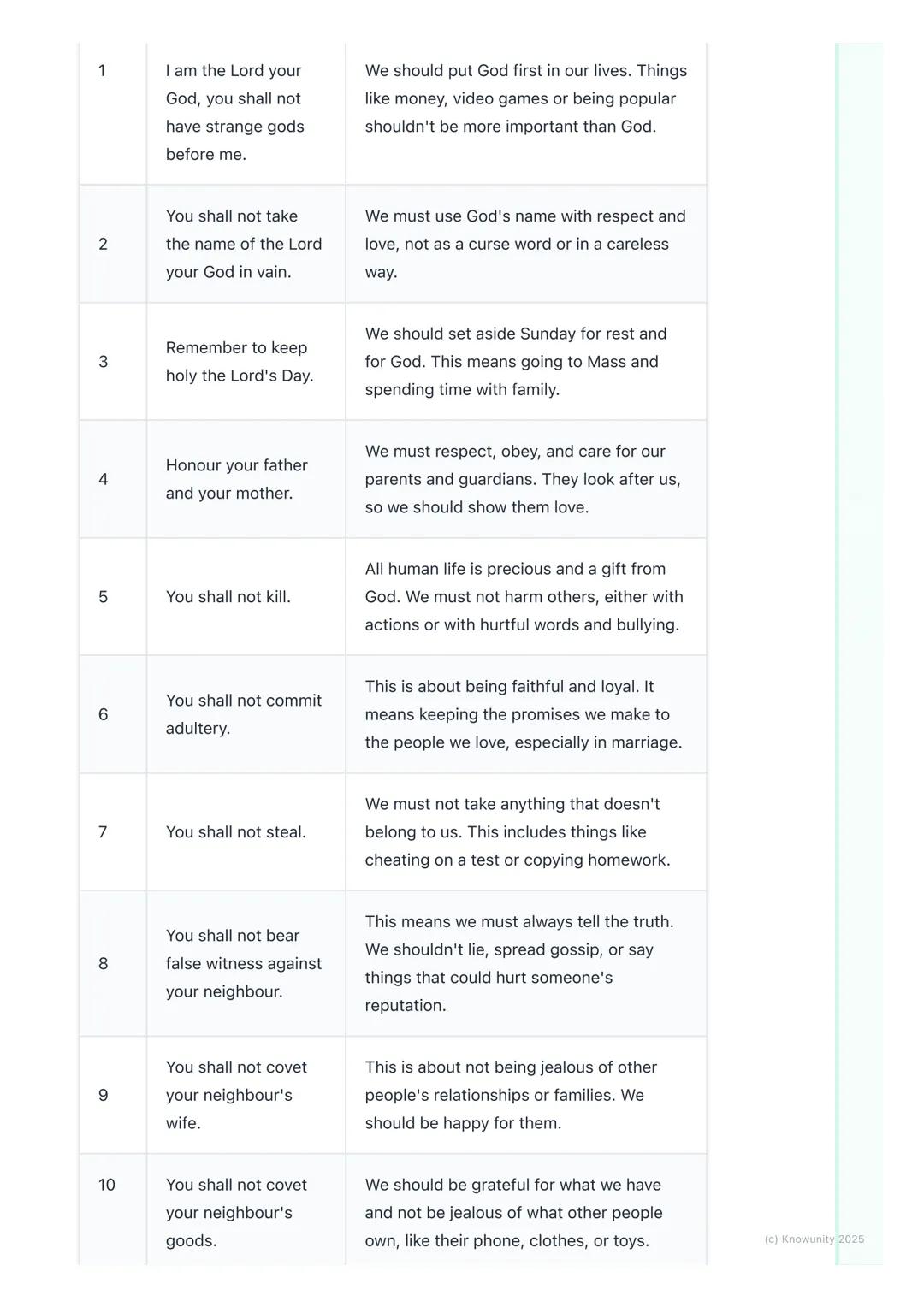 # The Ten Commandments

## What are the Ten Commandments?

The Ten Commandments are a set of ten special rules that God gave to people
a lon