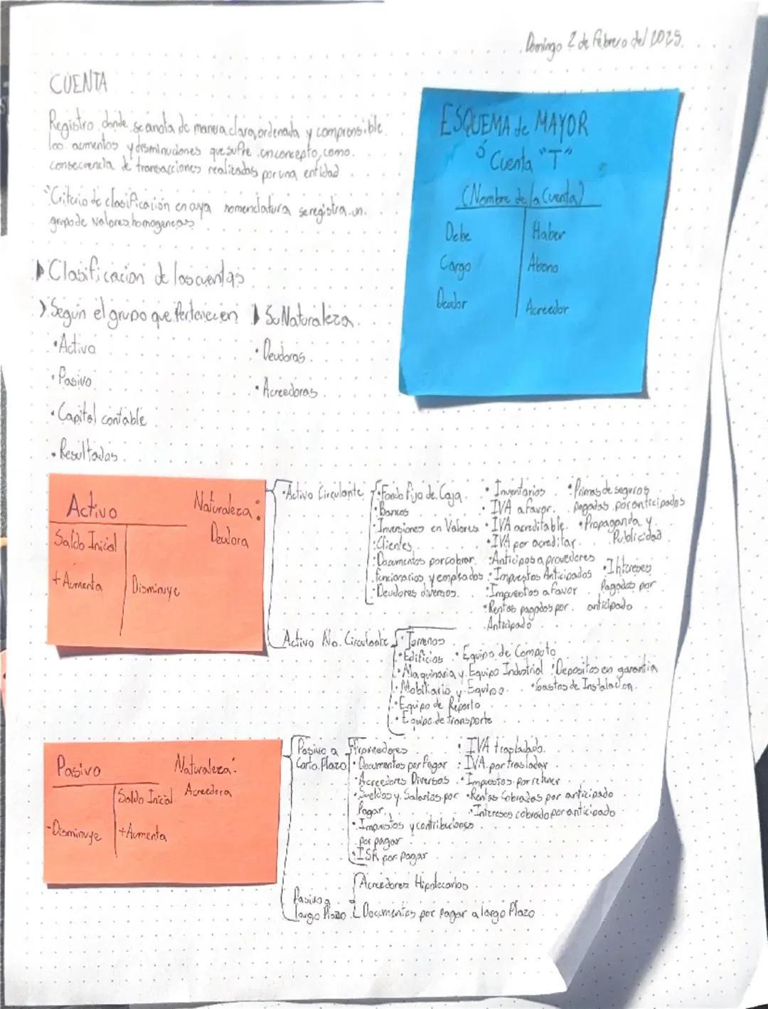 Domingo 2 de febrero del 2025.
CUENTA
Registro donde se anota de manera clara, ordenada y comprensible
los aumentos y disminuciones que sufr