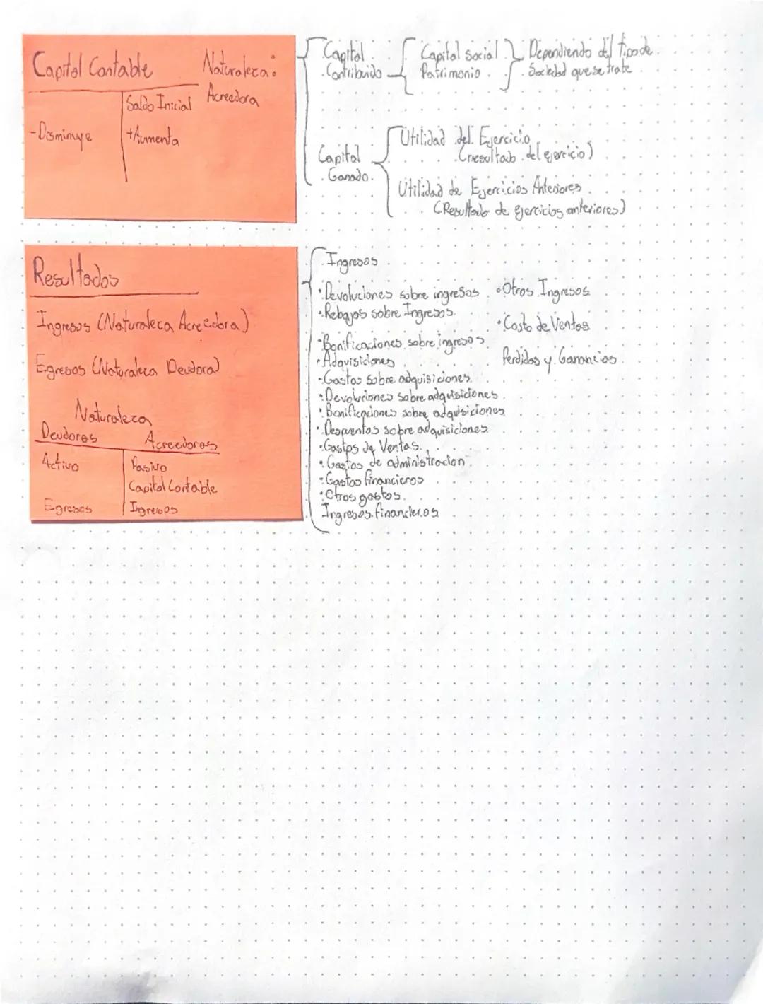Domingo 2 de febrero del 2025.
CUENTA
Registro donde se anota de manera clara, ordenada y comprensible
los aumentos y disminuciones que sufr