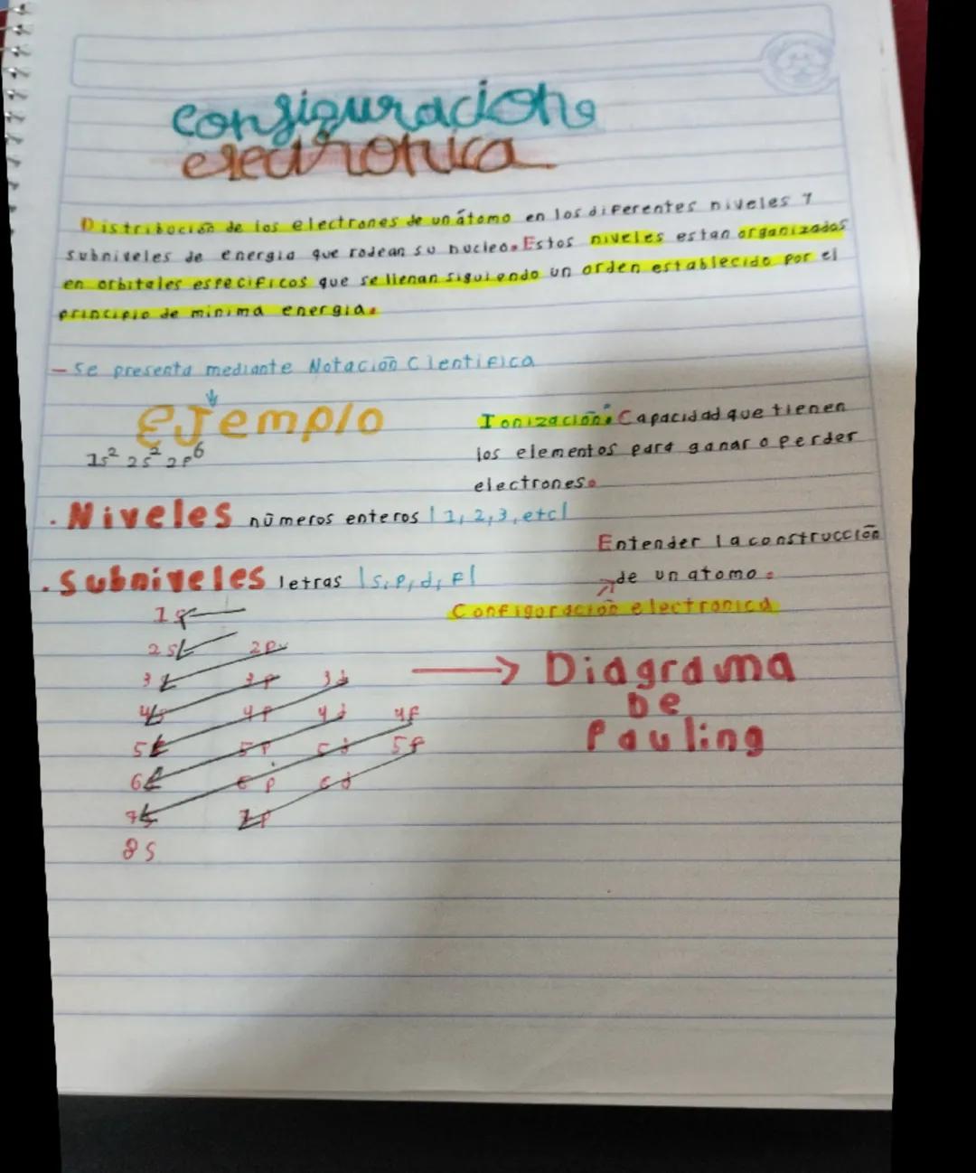# consiguracione
elearonica

Distribución de los electrones de un átomo en los diferentes niveles 7
subniveles de energia que rodean su nucl