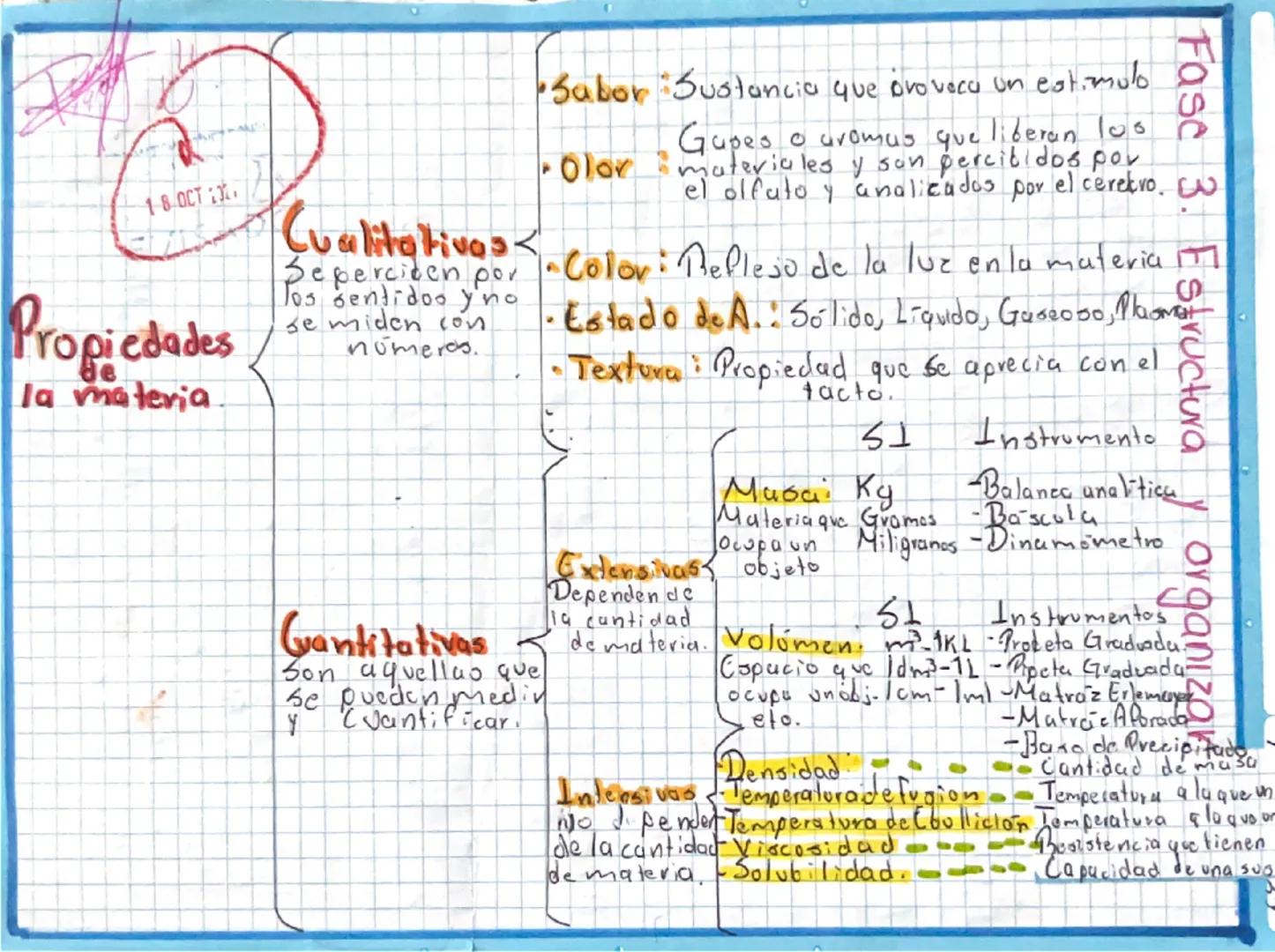 18 OCT 13
Propiedades
de
la materia
Cualitativos <
Sepercicen por
Tos sentidos y no
se miden con
números.
•Sabor Sustancia que provoca un es