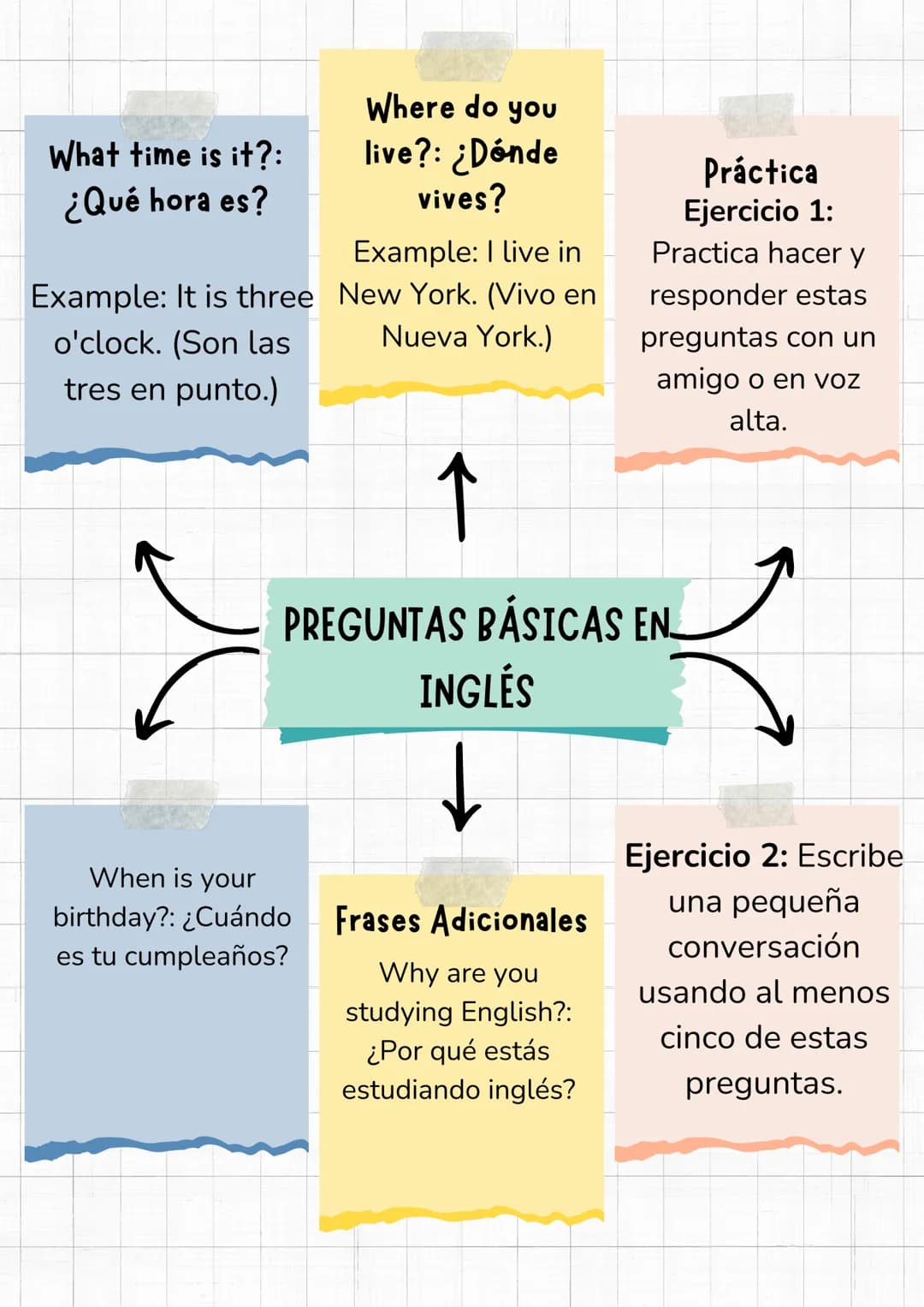 What is your
name?: ¿Cuál es tu
nombre?
Example: My name
is Anna.
(Mi nombre es
Anna.)
How old are you?:
¿Cuántos años
tienes?
Example: I am