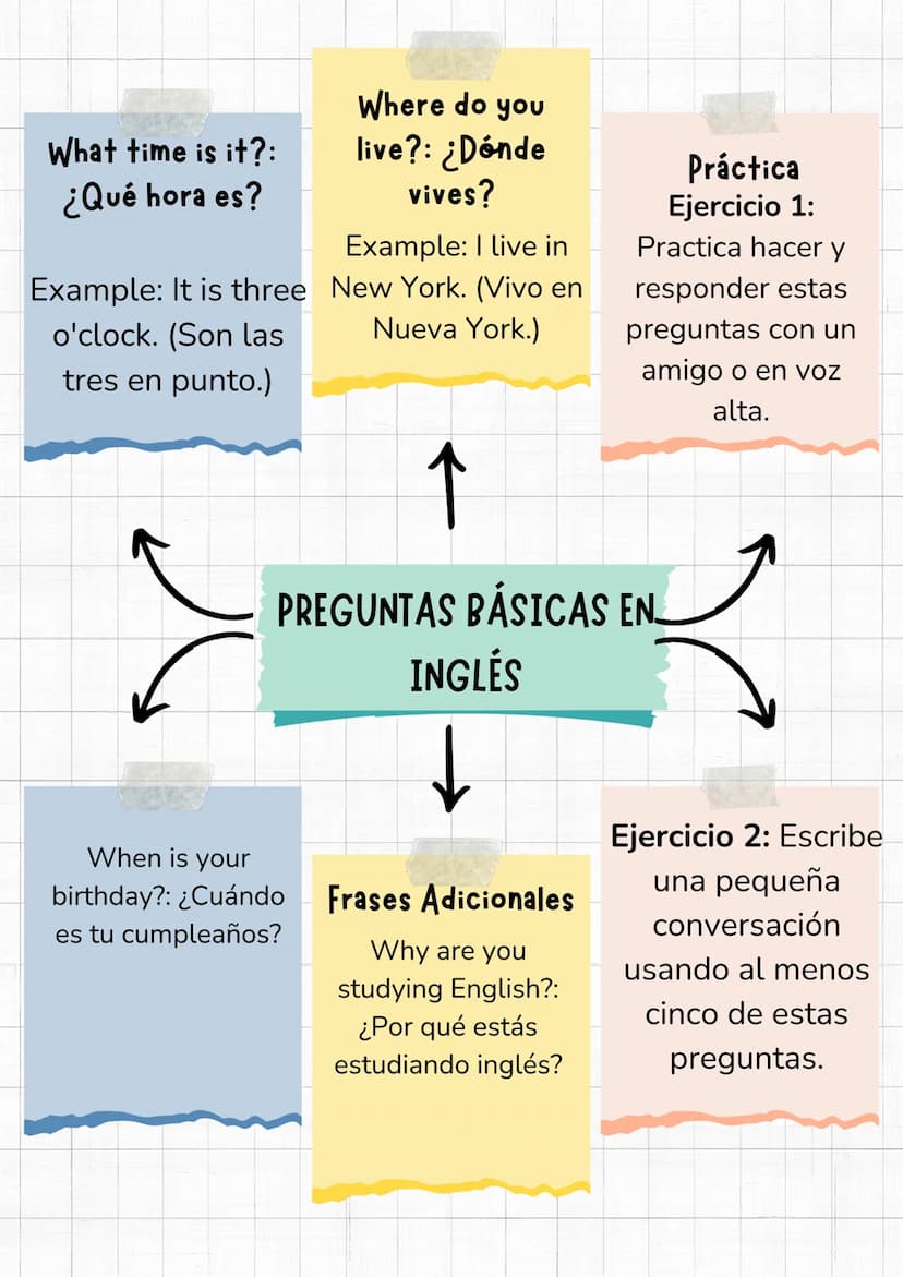 What is your
name?: ¿Cuál es tu
nombre?
Example: My name
is Anna.
(Mi nombre es
Anna.)
How old are you?:
¿Cuántos años
tienes?
Example: I am