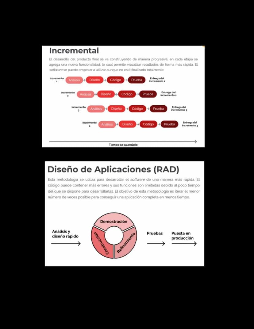 Introducción al Desarrollo de Software
06/05/2024
Introduccion al desarrollo de Software
Software
Según la Enciclopedia Concepto (2022), "El