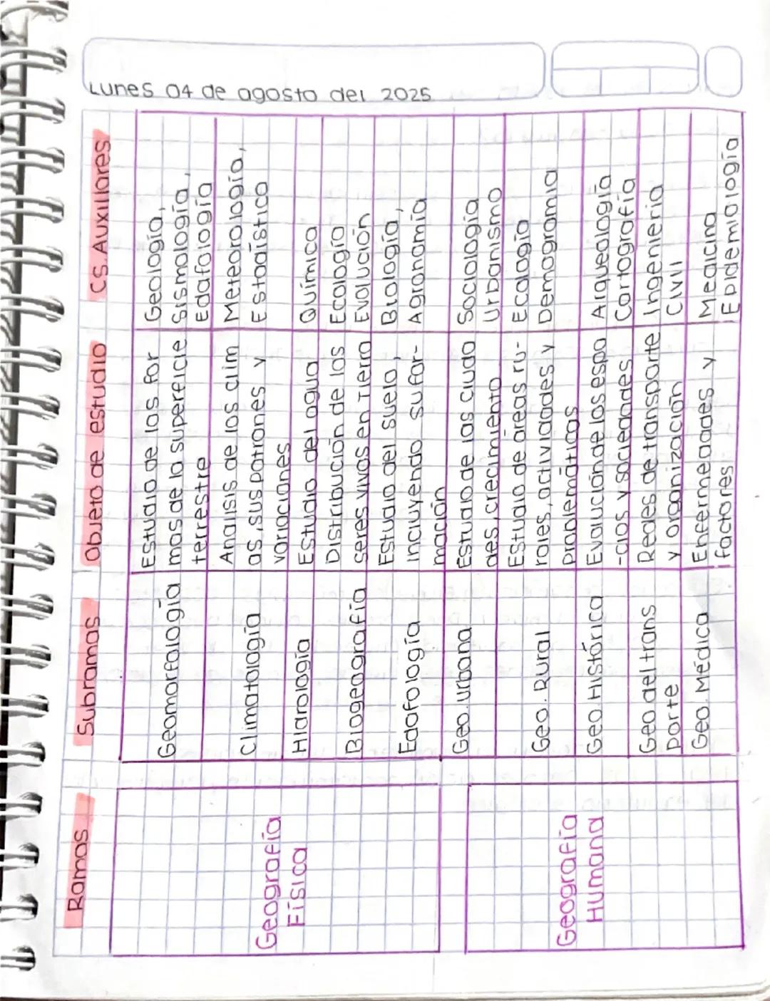 Lunes 04 de agosto del 2025

Ramas
Subramas
Objeto de estudio
CS. Auxiliares

Geografía
Física
Geografia
Humana
Geomorfologia
Climatología
H