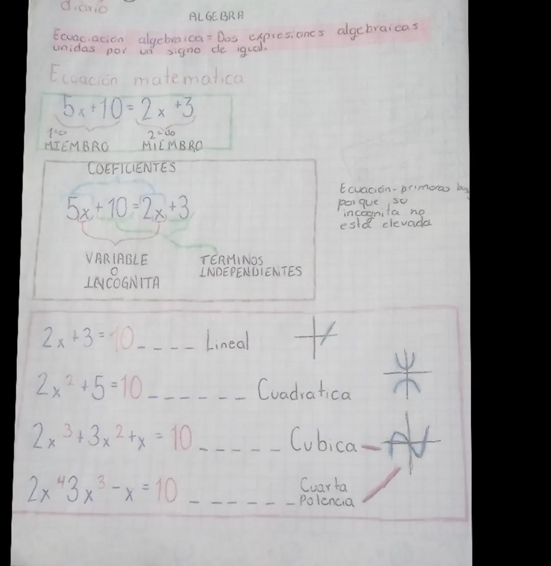 Qué es una ecuación algebraica y sus partes