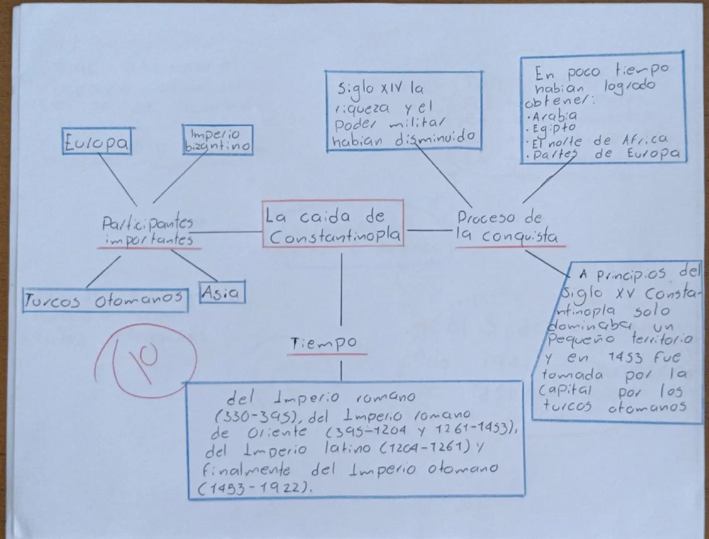 Eulopa
Imperio
bizantino
Siglo XIV la
riqueza y el
Poder militar
habian disminuido
En poco tiempo
habian logrado
obtener:
Arabia
Egipto
ET n
