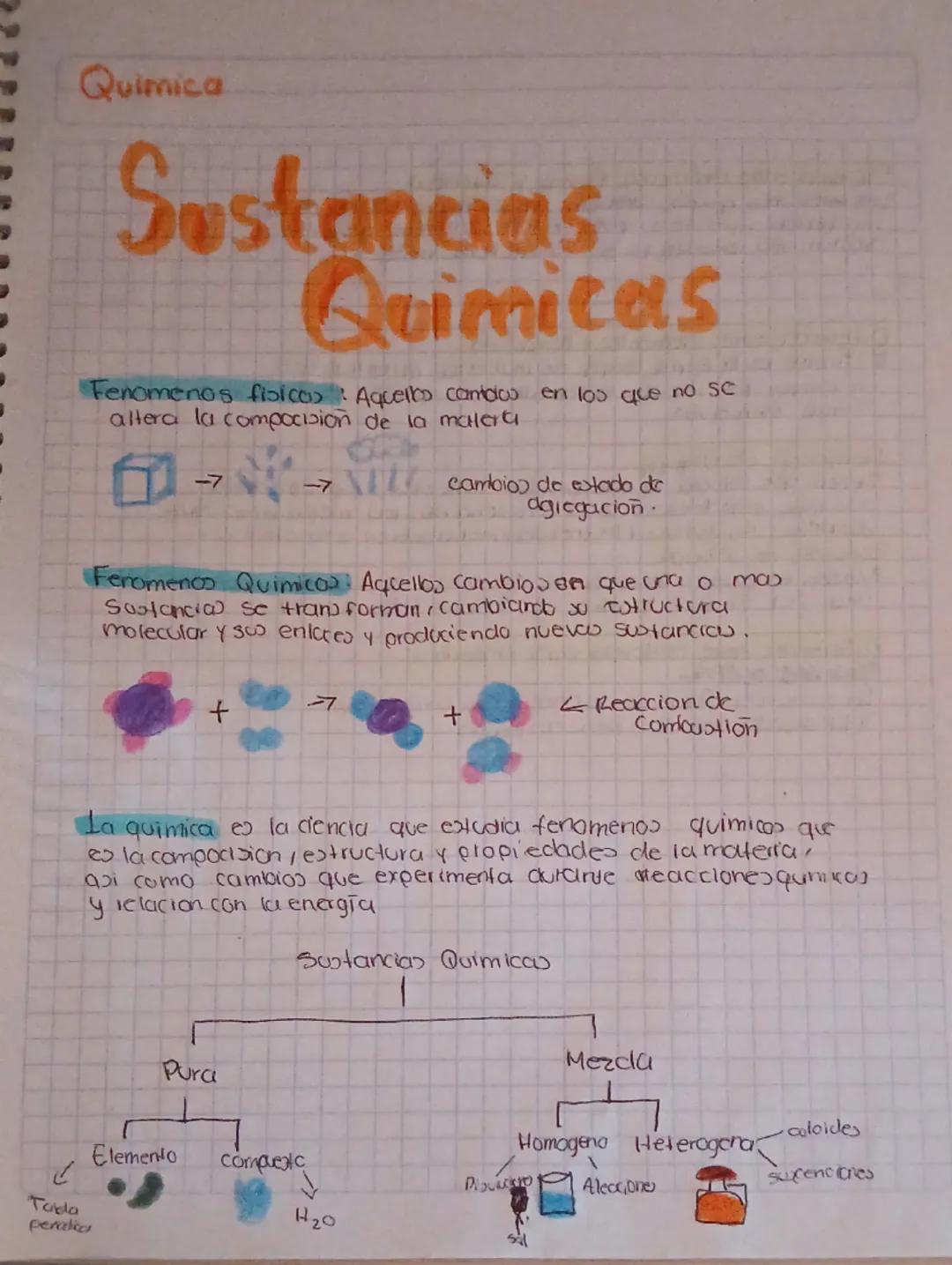 Quimica
# Sustancias
## Quimicas
Fenomenos fisicas: Aquells cantado en los que no se
altera la compocisión de la malerti

-7
→cambios de est