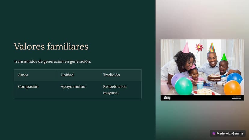 ¿Qué son los valores?
Principios que definen lo que es correcto e importante.
Creencias
Moral
Guían nuestras decisiones.
Influyen en nuestro