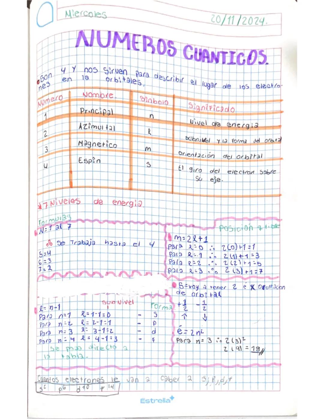 Entendiendo los Números Cuánticos