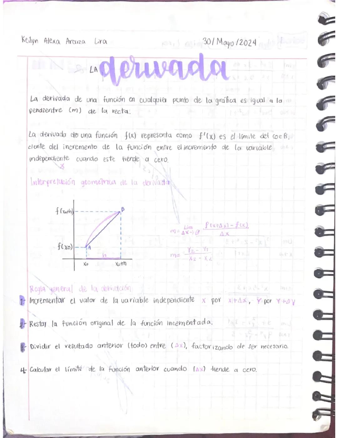 ¿Qué es la Derivada? Aprende Fácilmente