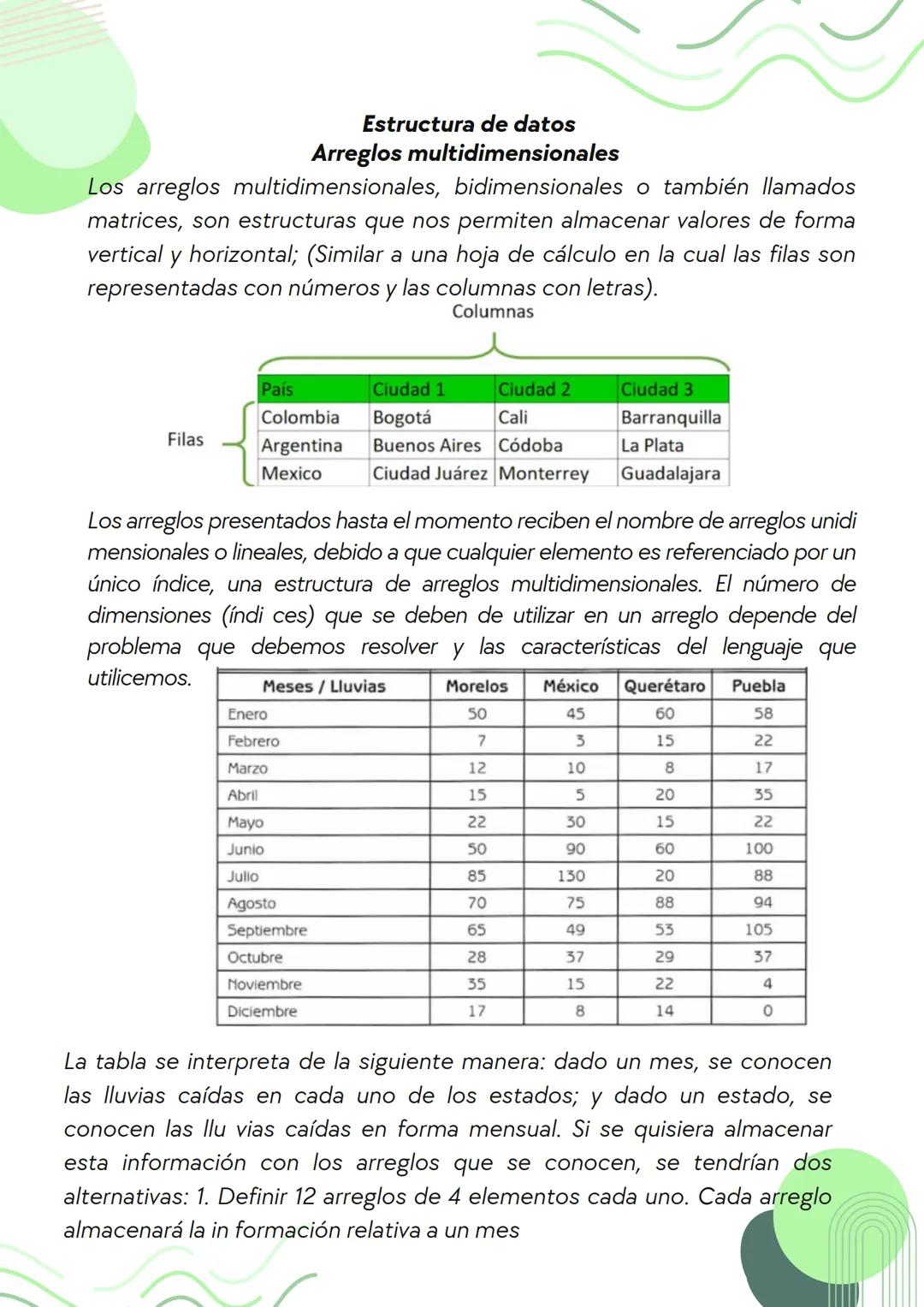1 semestre
METODOLOGÍA
DE LA PROGRAMACIÓN
"PRIMERO RESUELVE EL
PROBLEMA, DESPUÉS
ESCRIBE EL CÓDIGO" Índice
1
Pseudocódigos
3-11
2
Estructura