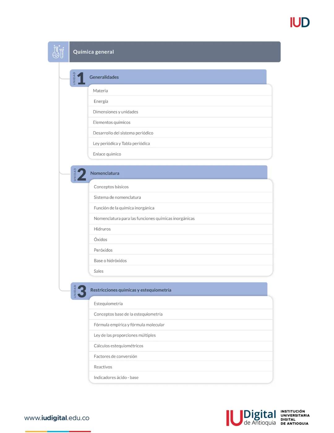 Desarrollo de contenido
Unidad 1
Generalidades, nociones
fundamentales, la tabla
periódica y el enlace químico
Ingeniería Mecatrónica
JUDigi