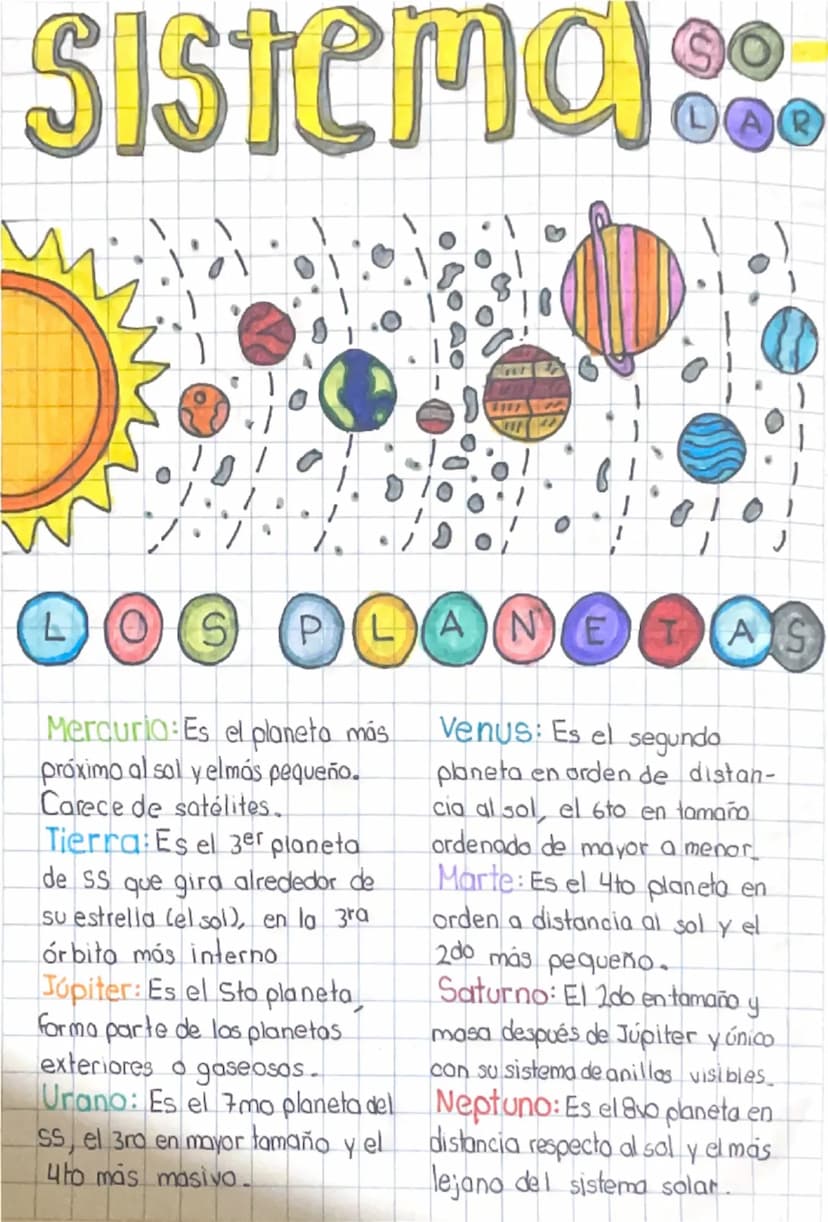 Sistema...
.
1
LOS PLANETAS
Mercurio: Es el planeta más
próximo al sol y elmás pequeño.
Carece de satélites.
Tierra Es el 3er planeta.
de SS