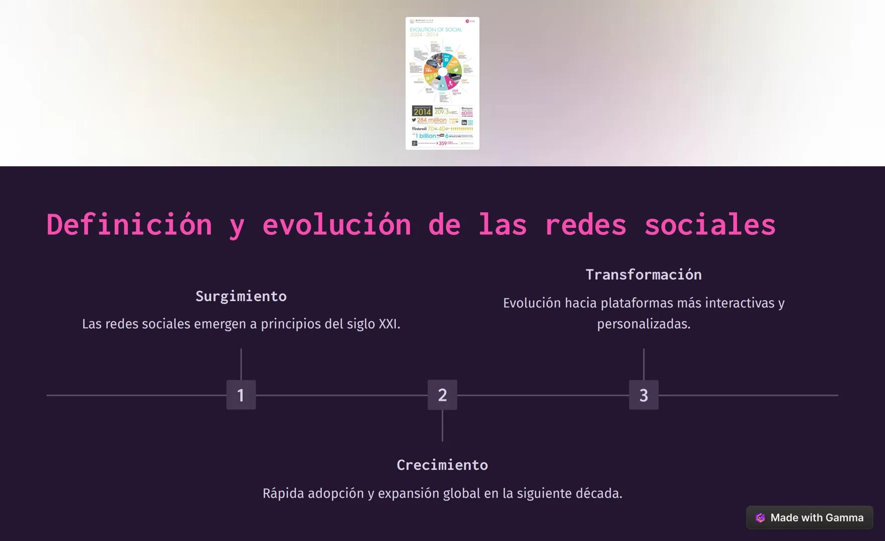 EVOLUTION OF SOCIAL
2004-2014
2014 209.360
284 million
Pinterest 70 40
1 billion 6
>359

Definición y evolución de las redes sociales

Surgi