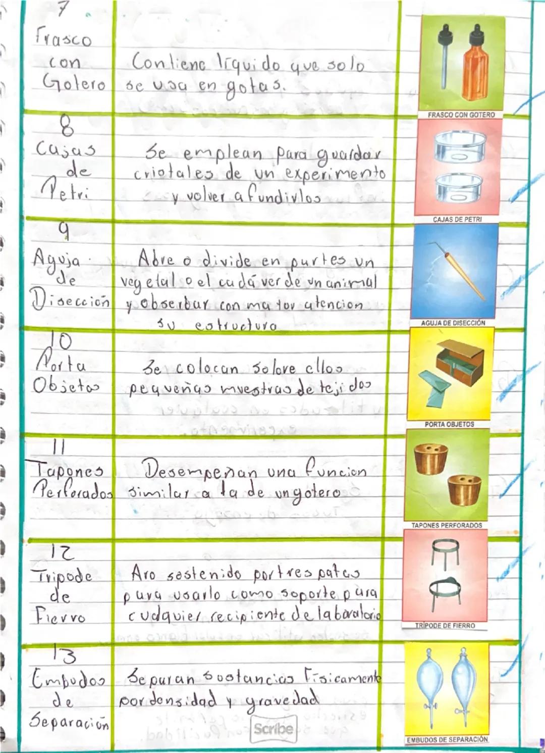 NOMBRE FORMA DE USO/FUNCION LLUSTRACIOU

1
Cubre- Lámina que cubre la muestra
Objetos Jel portaobjetos.

20

2
Triángulo se utiliza de maner