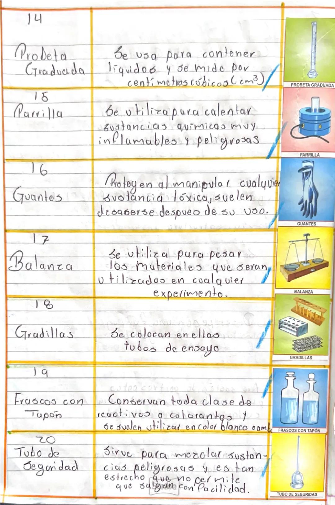 NOMBRE FORMA DE USO/FUNCION LLUSTRACIOU

1
Cubre- Lámina que cubre la muestra
Objetos Jel portaobjetos.

20

2
Triángulo se utiliza de maner