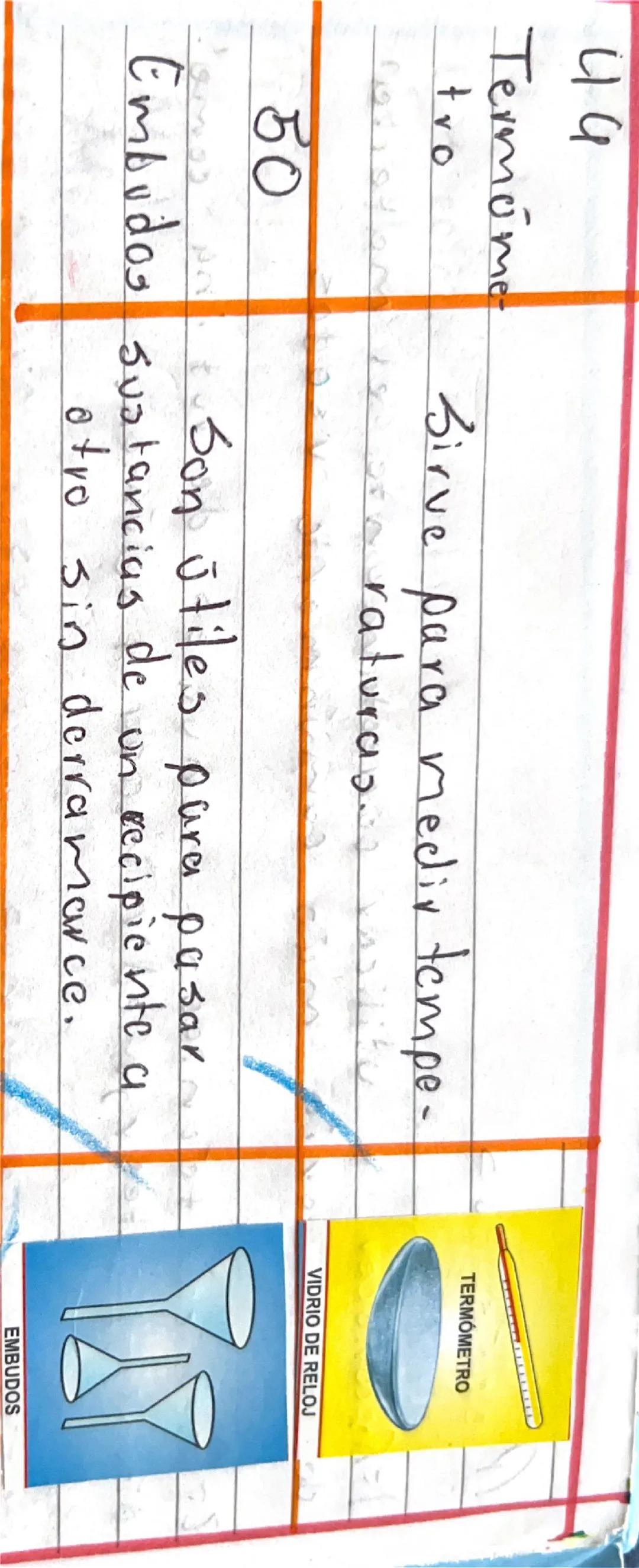 NOMBRE FORMA DE USO/FUNCION LLUSTRACIOU

1
Cubre- Lámina que cubre la muestra
Objetos Jel portaobjetos.

20

2
Triángulo se utiliza de maner