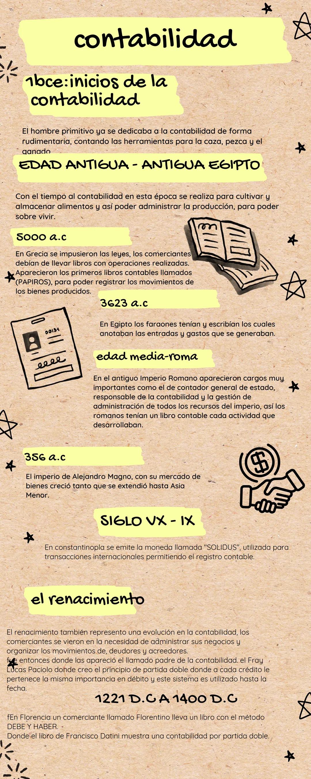 contabilidad
1bce:inicios de la
contabilidad
A
El hombre primitivo ya se dedicaba a la contabilidad de forma
rudimentaria, contando las herr