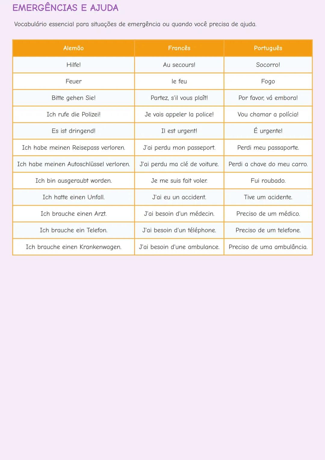 # VOCABULÁRIO BÁSICO EM ALEMÃO E FRANCÊS

INTRODUÇÃO

Aprender um novo idioma começa com o domínio do vocabulário básico. Este guia apresent