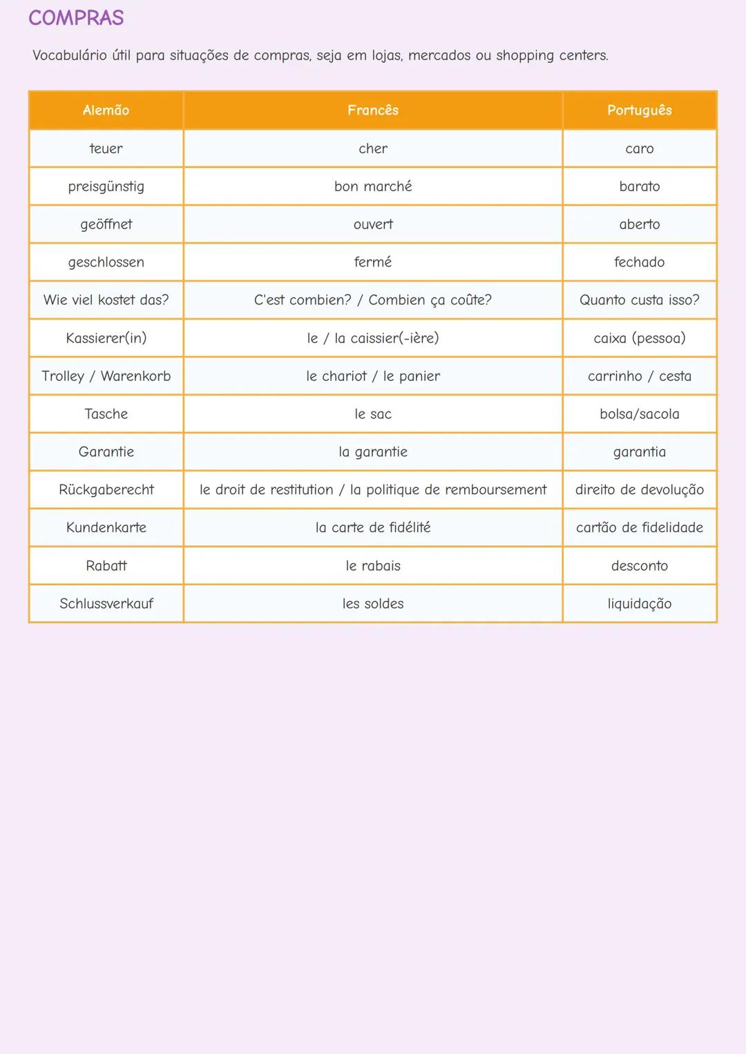 # VOCABULÁRIO BÁSICO EM ALEMÃO E FRANCÊS

INTRODUÇÃO

Aprender um novo idioma começa com o domínio do vocabulário básico. Este guia apresent