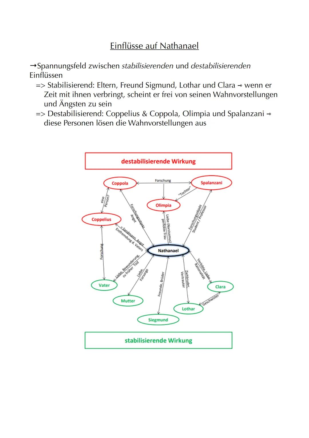 # Der Sandmann

Autor: Ε.Τ.Α. Hoffmann (Ernst Theodor Amadeus Hoffmann)
Jahr: 1816
Textsorte: Erzählung=> Novelle
Protagonisten: Nathanael, 