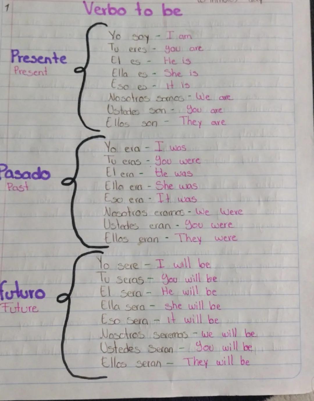 1
Presente
Present
Pasado
Past
Verbo to be
Yo
I am
Soy
Tu eres
El es
you are
He is
Ella es-
She is
Eso es
it is
Nosotros somos - We are
Uste