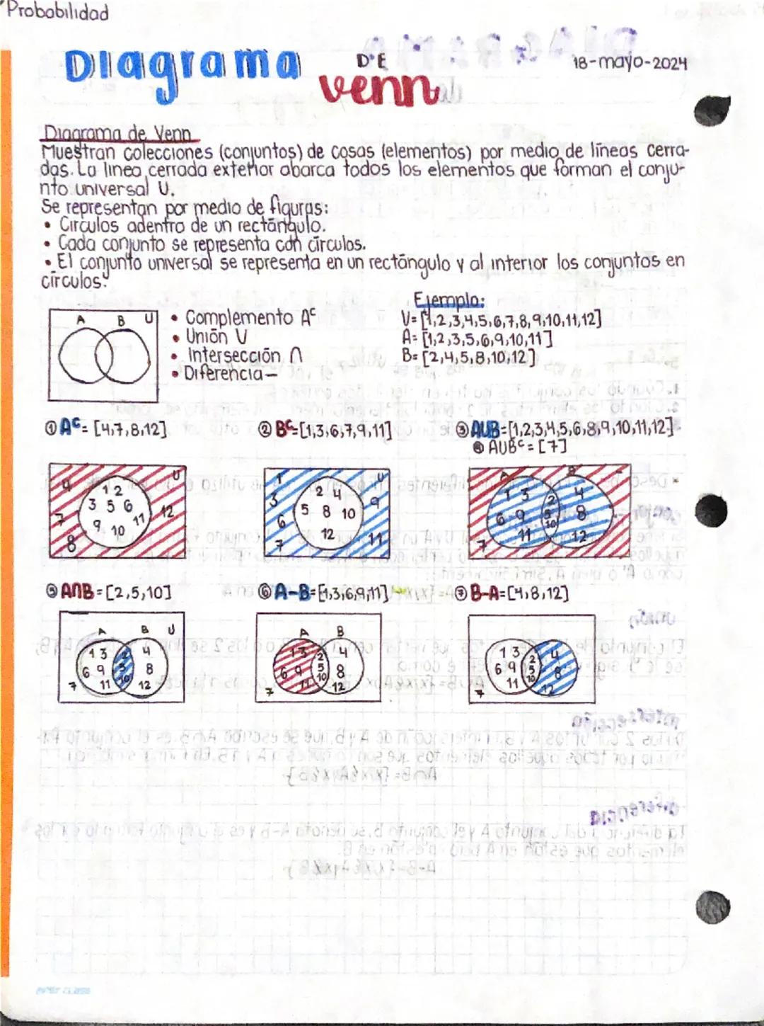 ¿Qué es un Diagrama de Venn? Definición y Ejemplos