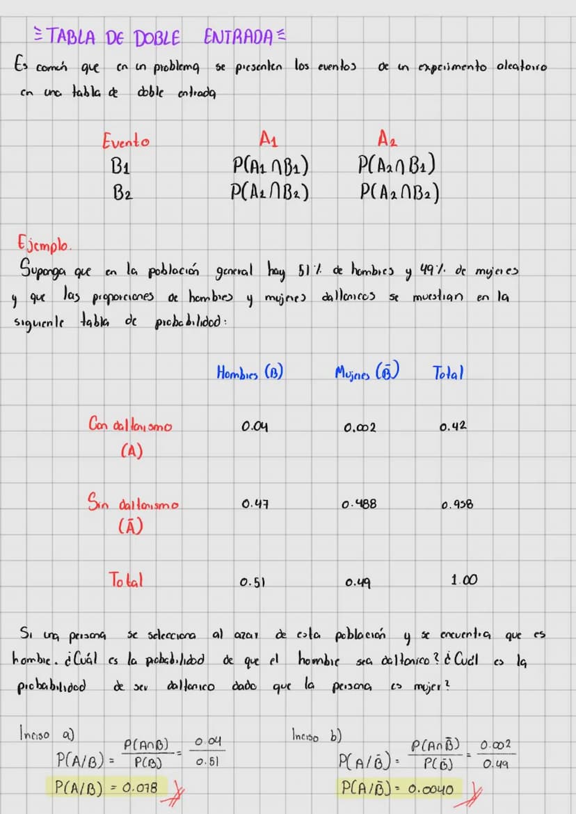 TEMA 1
TEORIA DE LA PROBABILIDADE
in 1812 su obra Theorie Analytique des Probabilites.
Pierre Simon Laplace publica
en
la
que
toma las contr