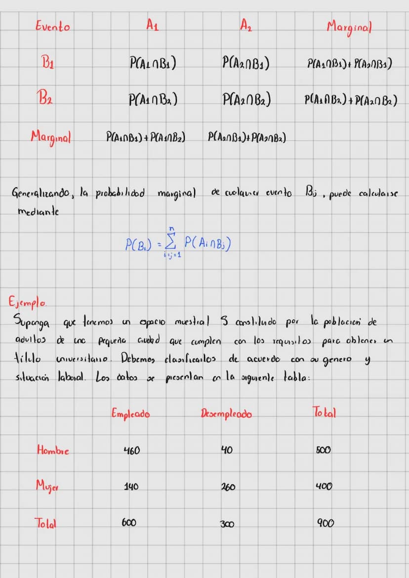 TEMA 1
TEORIA DE LA PROBABILIDADE
in 1812 su obra Theorie Analytique des Probabilites.
Pierre Simon Laplace publica
en
la
que
toma las contr