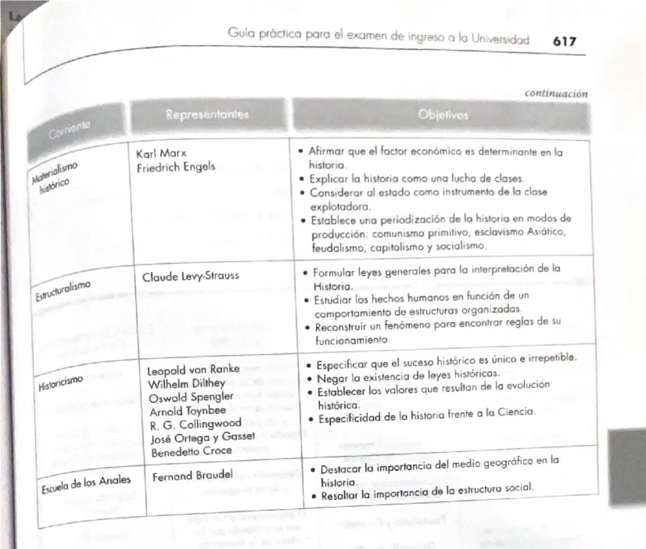 # Corrientes de interpretación del conocimiento histórico
En el siguiente cuadro, se resumen las diferentes corrientes de interpretación del