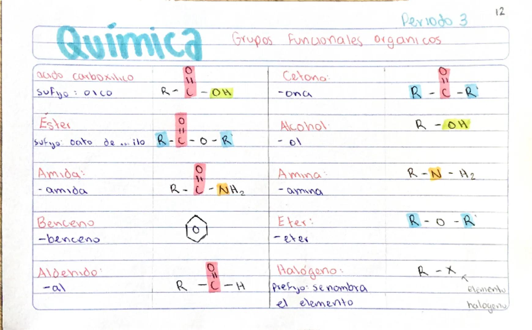 # Química

## Grupos Funcionales orgánicos

|          |                     |          |                     |
| :-------- | :-------------