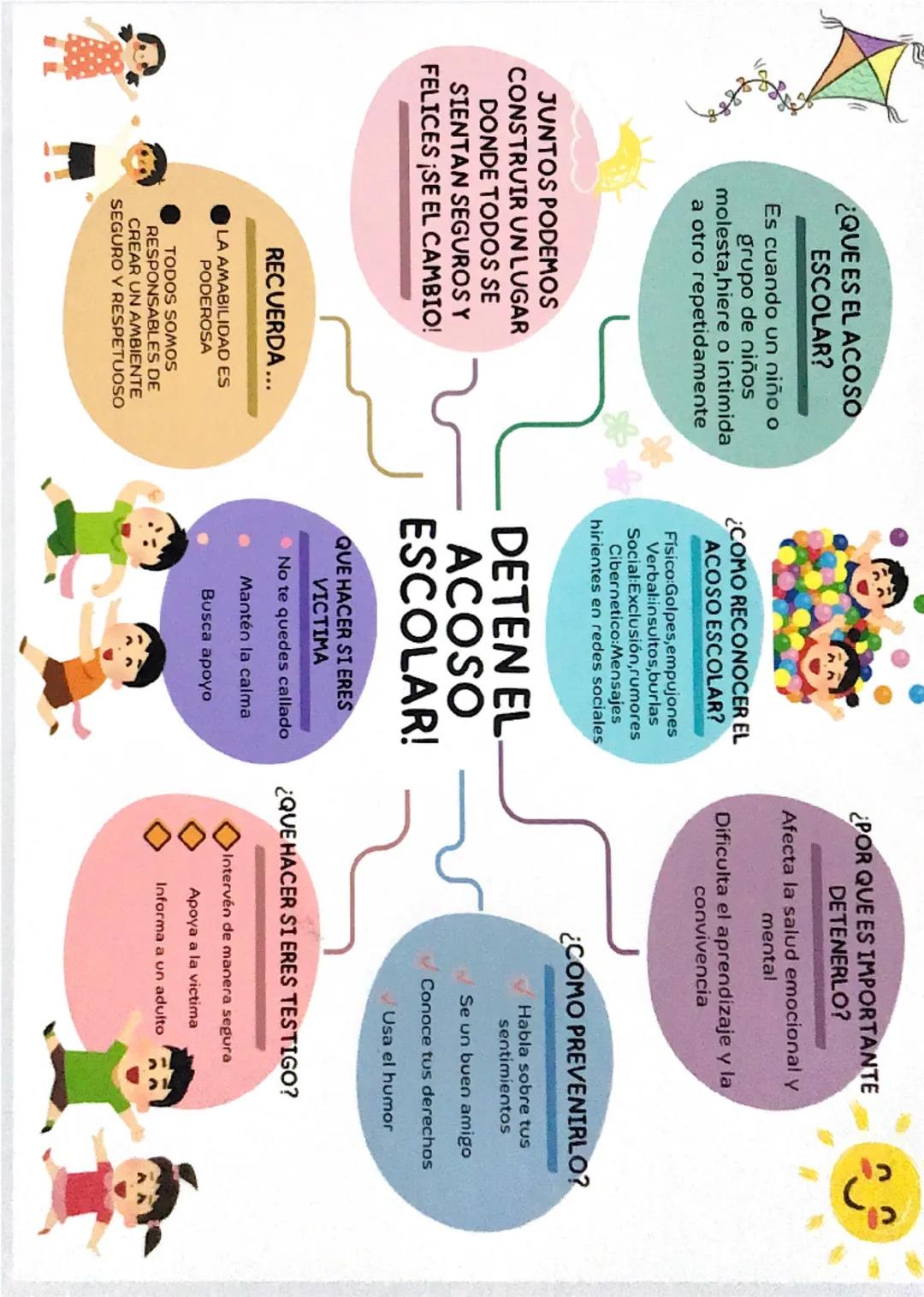 ¿QUE ES EL ACOSO
ESCOLAR?
Es cuando un niño o
grupo de niños
molesta, hiere o intimida
a otro repetidamente

JUNTOS PODEMOS
CONSTRUIR UN LUG