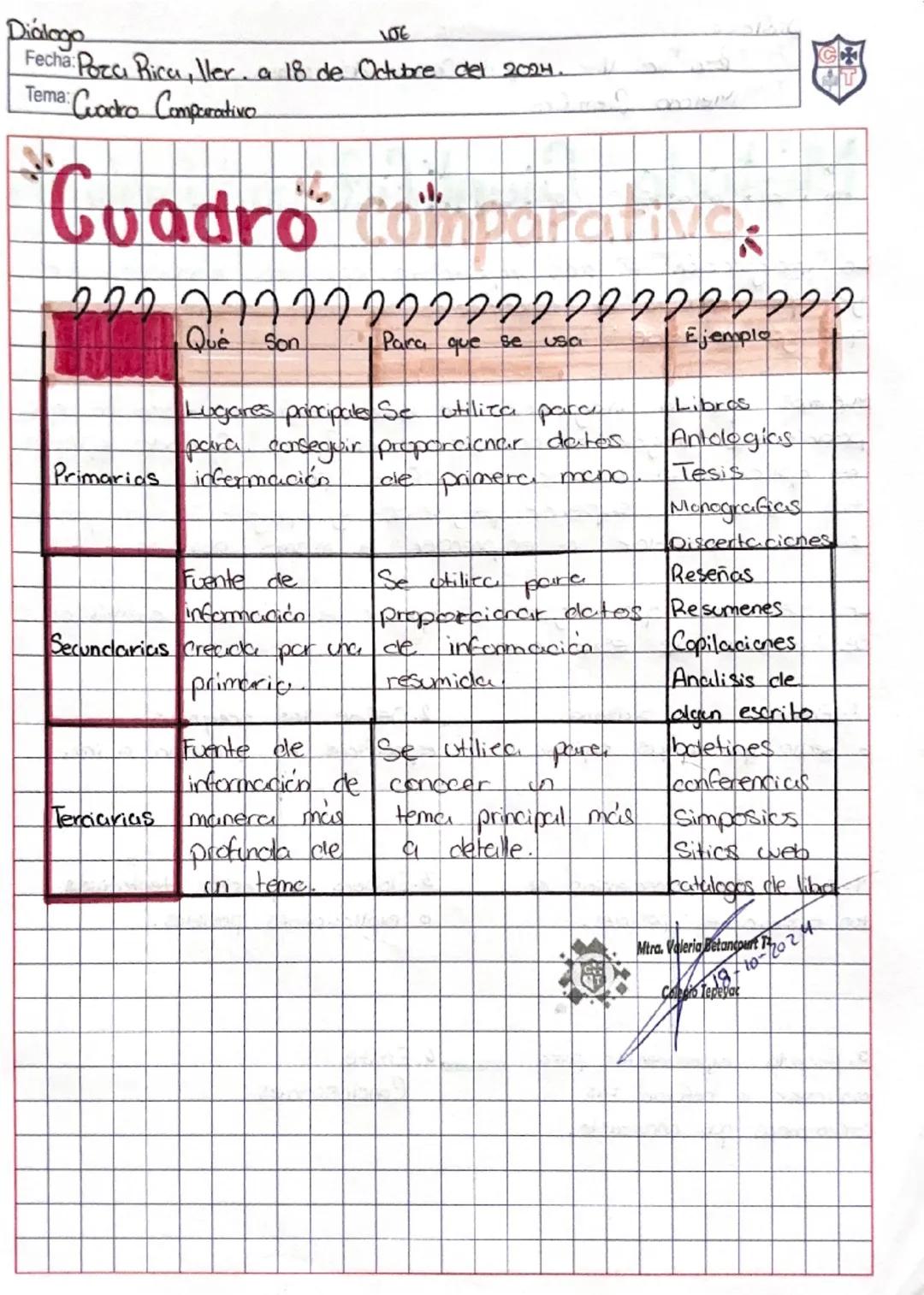 Dialogo
106
Fecha: Poza Rica, ller. a 18 de Octubre del 2024.
Tema: Cuadro Comparativo
Cuadro
22222222
Que Son
Para que se
USA
Ejemplo
獎
CH

