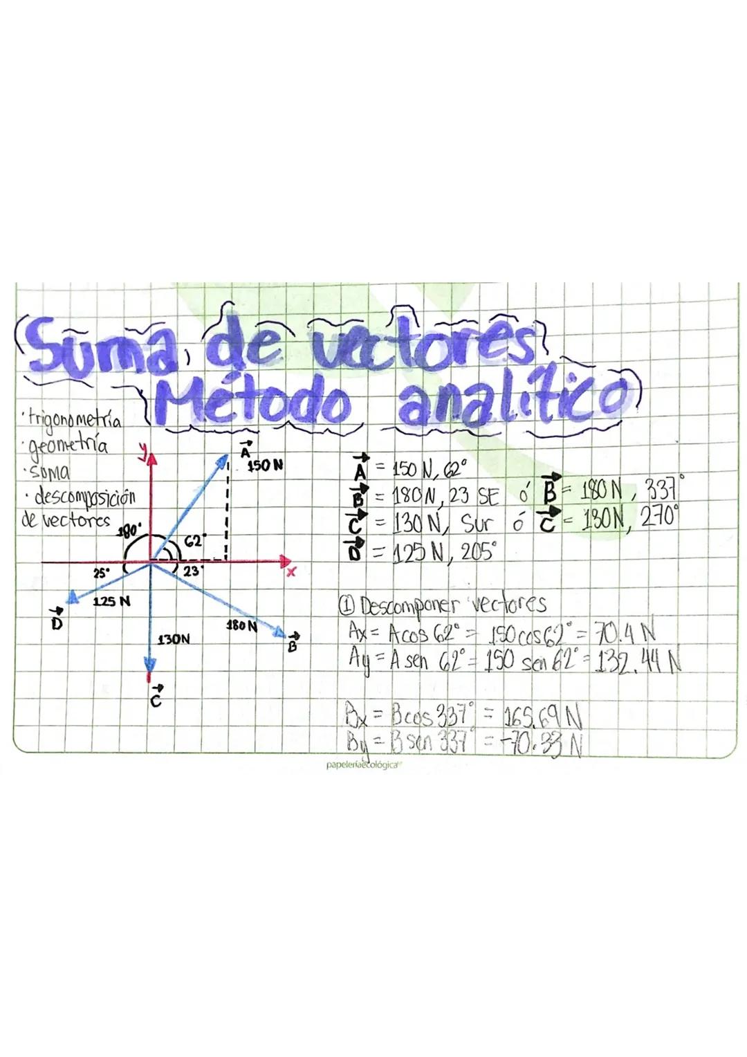 Suma de Vectores: Método Analítico Explicado