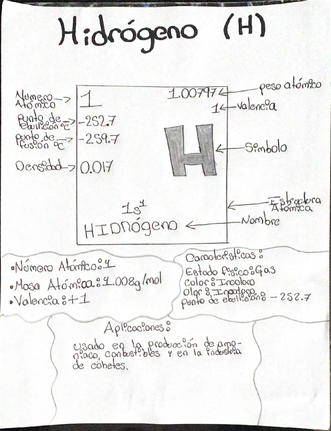 # Hidrógeno (H)
Numero.
Atomico
-> 1
punto de.
Ebullicion °C-> -252.7
punto de
Fusion °C-> -259.7
Densidad-> 0.017
1.007974
peso atómico
14-