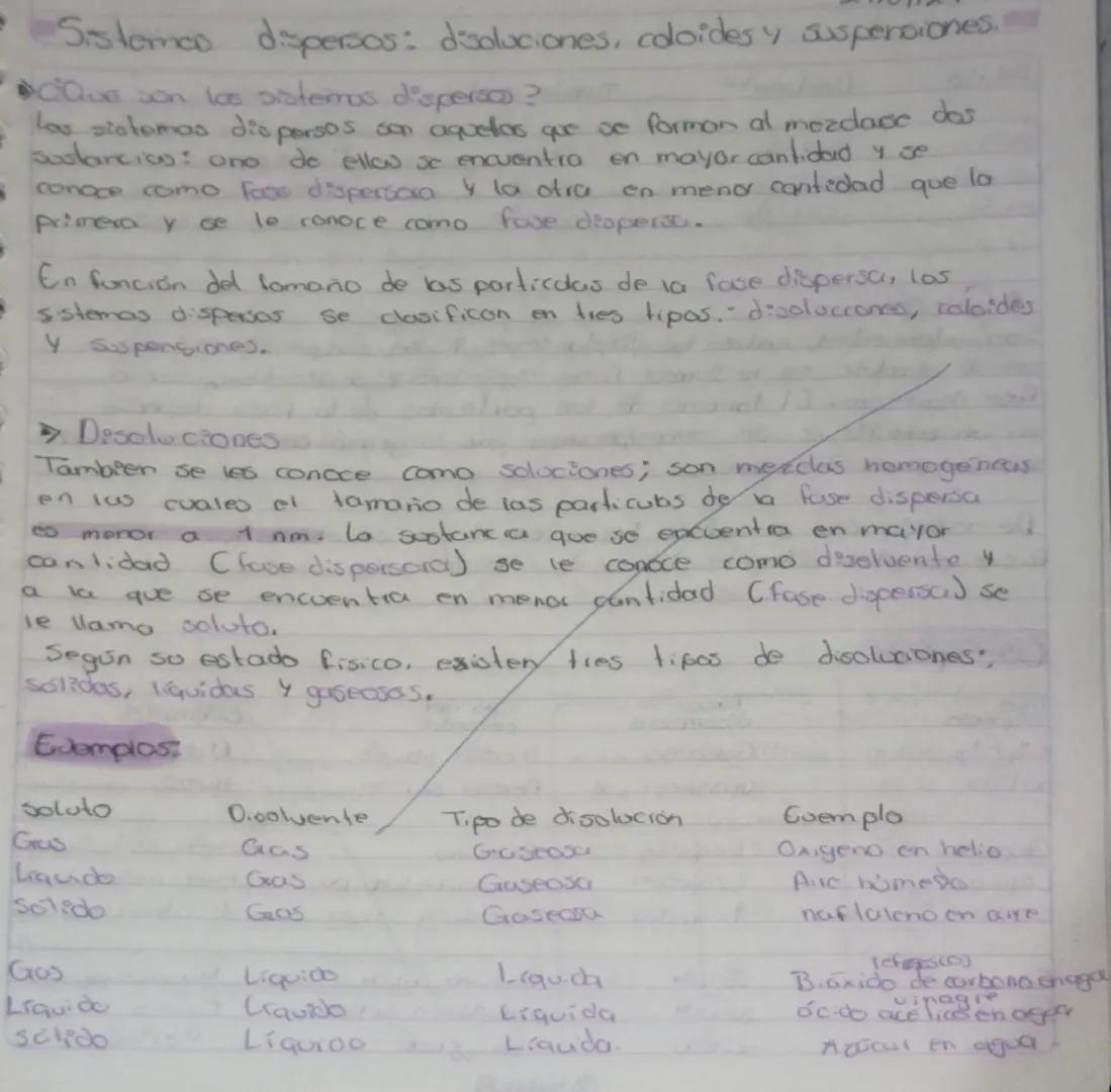 # Sistemas dispersas: disoluciones, coloides y suspensiones.

Que son los sistemos dispersas?

- las sistemas dispersos son aquellos que se 