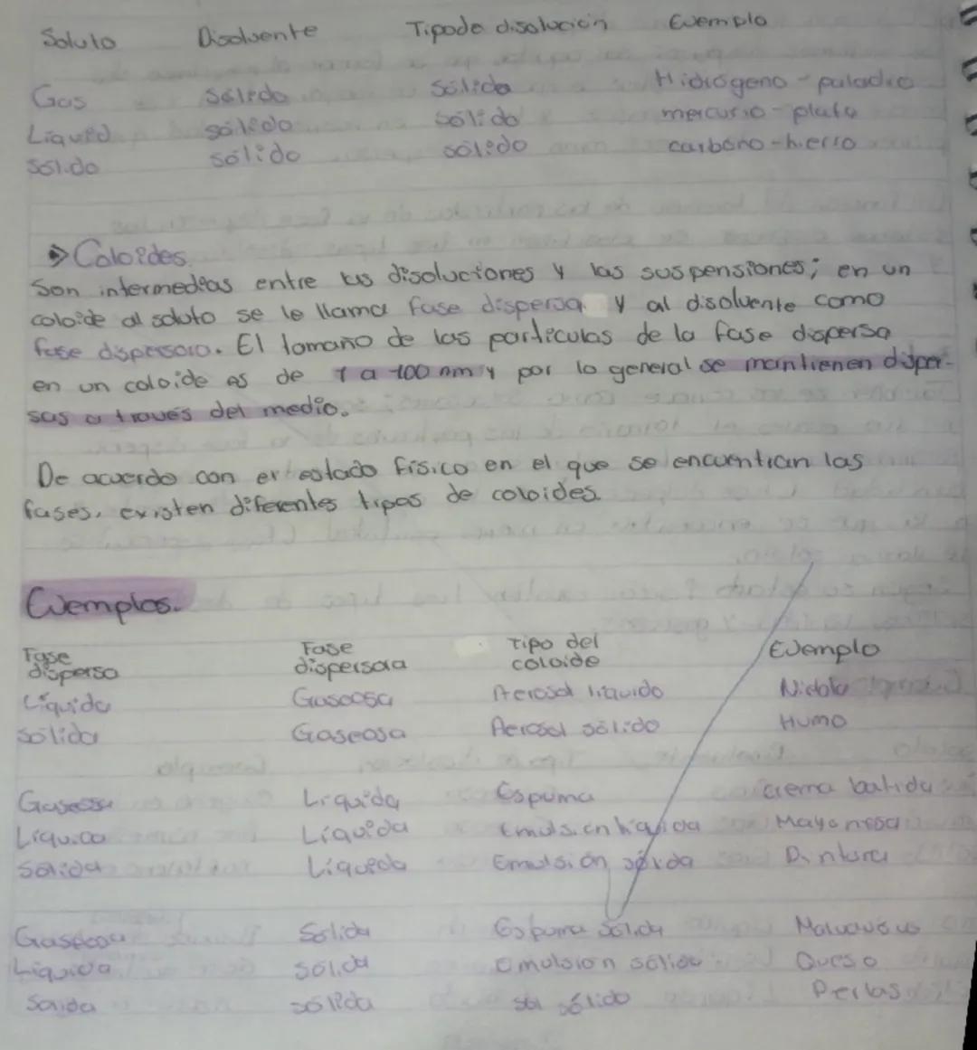 # Sistemas dispersas: disoluciones, coloides y suspensiones.

Que son los sistemos dispersas?

- las sistemas dispersos son aquellos que se 