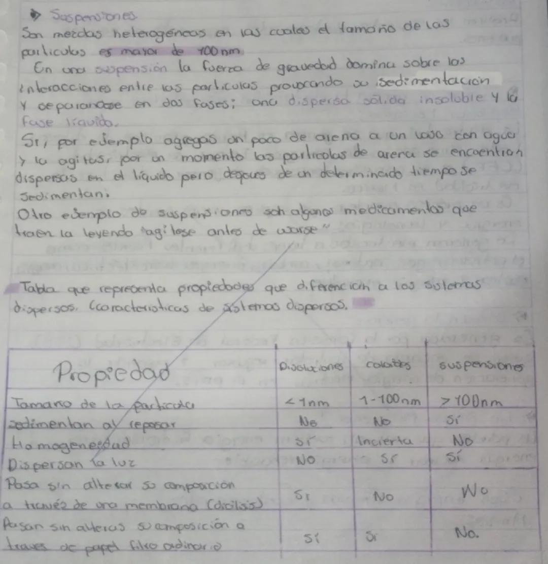 # Sistemas dispersas: disoluciones, coloides y suspensiones.

Que son los sistemos dispersas?

- las sistemas dispersos son aquellos que se 