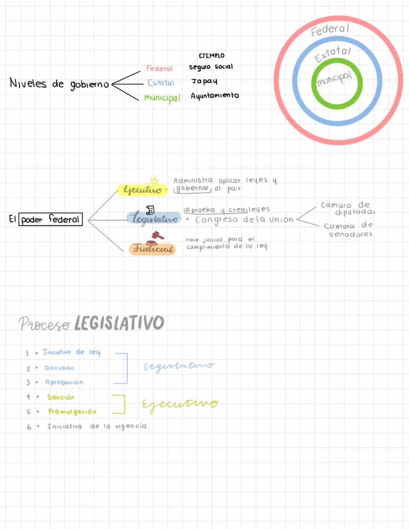 .
Tinta azul onegro)
Escuela Preparatoria
•Derecho en la vida C.
• Sección #ADA
Nombres por orden alfabe.
Ciniciando por apellidos)
SIN NOMB