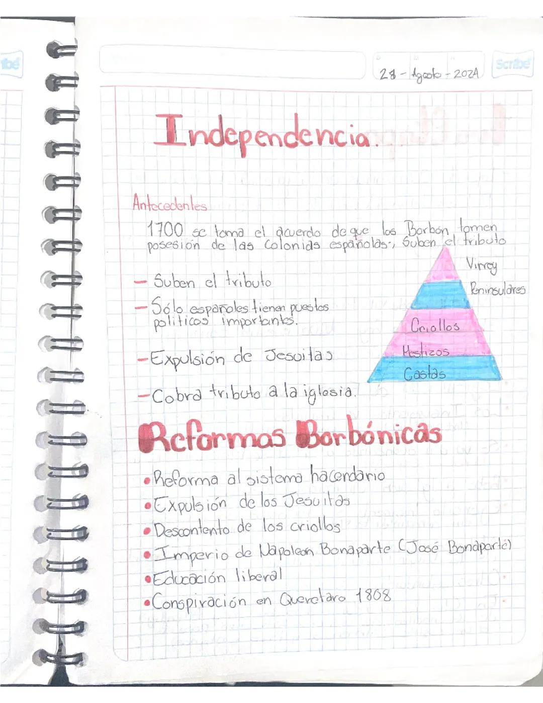 La Independencia de los Estados Unidos Mexicanos: Cuatro Etapas