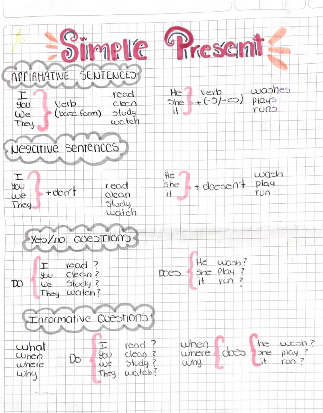 Present Continuous
Gerund: Verb + ing
with the verb end in "e"
be quita, y
be cambia
par(ing)
Ex: cook = cooking
Play-playing
swim = swimmin