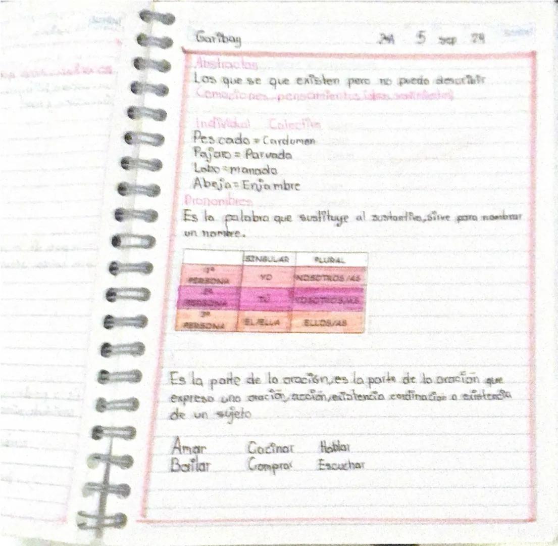 Garibay
29A 02 sep 24
raratica
grair
Gramática
basica
Gramatica basica es la encargada de estudiar las formas y la
composición de las cancio