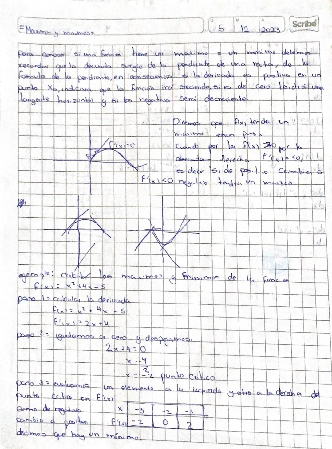# Maximi6 y minahods

۲

Para conocer si una funcion tiene un maximo o un minime debemos
recordar que la derivada surgio de la pendiente de 