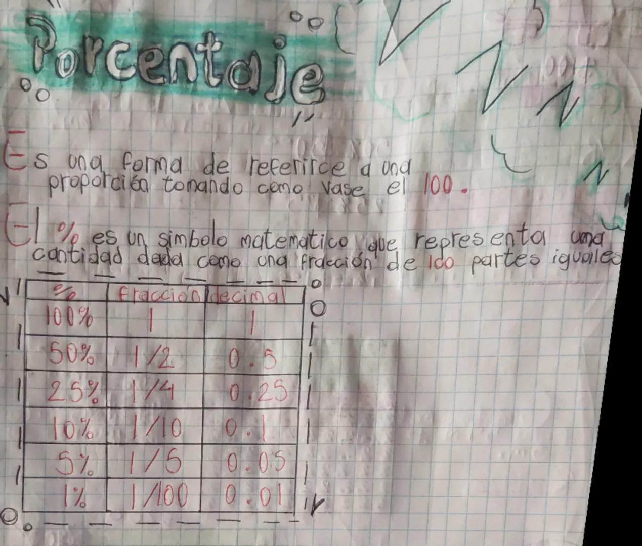 # Porcentaje

Es una forma de referirse a una
proporción tomando como base el $100$.

El % es un símbolo matemático que representa una
canti