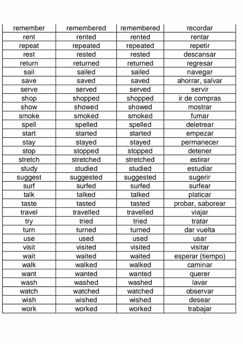 remember
rent
remembered
remembered
recordar
rented
rented
rentar
repeat
rest
repeated
repeated
repetir
rested
rested
descansar
return
retur