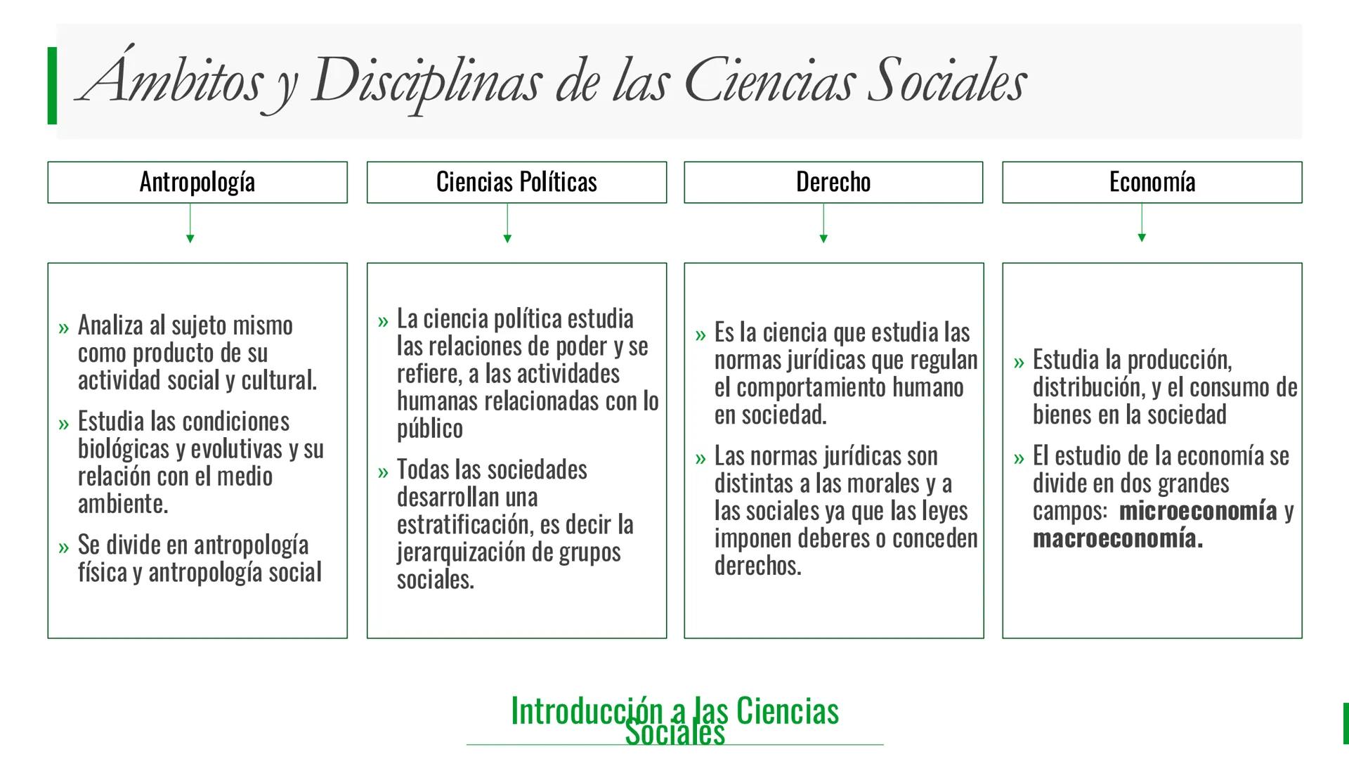 Introducción a las Ciencias Sociales
Tipos de
Conocimiento
Intuitivo
Empírico
Religioso
Filosófico
Científico
2 | Tipos de Conocimiento
Intu
