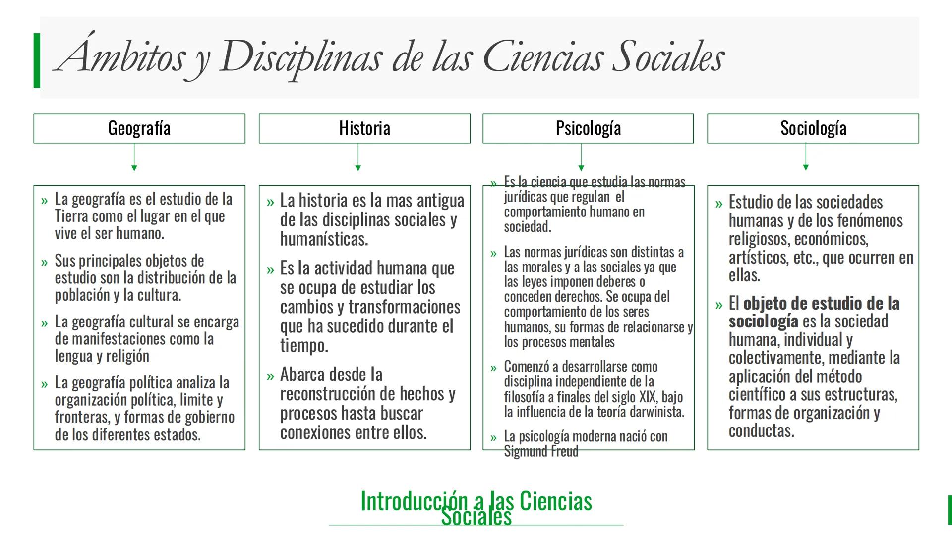 Introducción a las Ciencias Sociales
Tipos de
Conocimiento
Intuitivo
Empírico
Religioso
Filosófico
Científico
2 | Tipos de Conocimiento
Intu